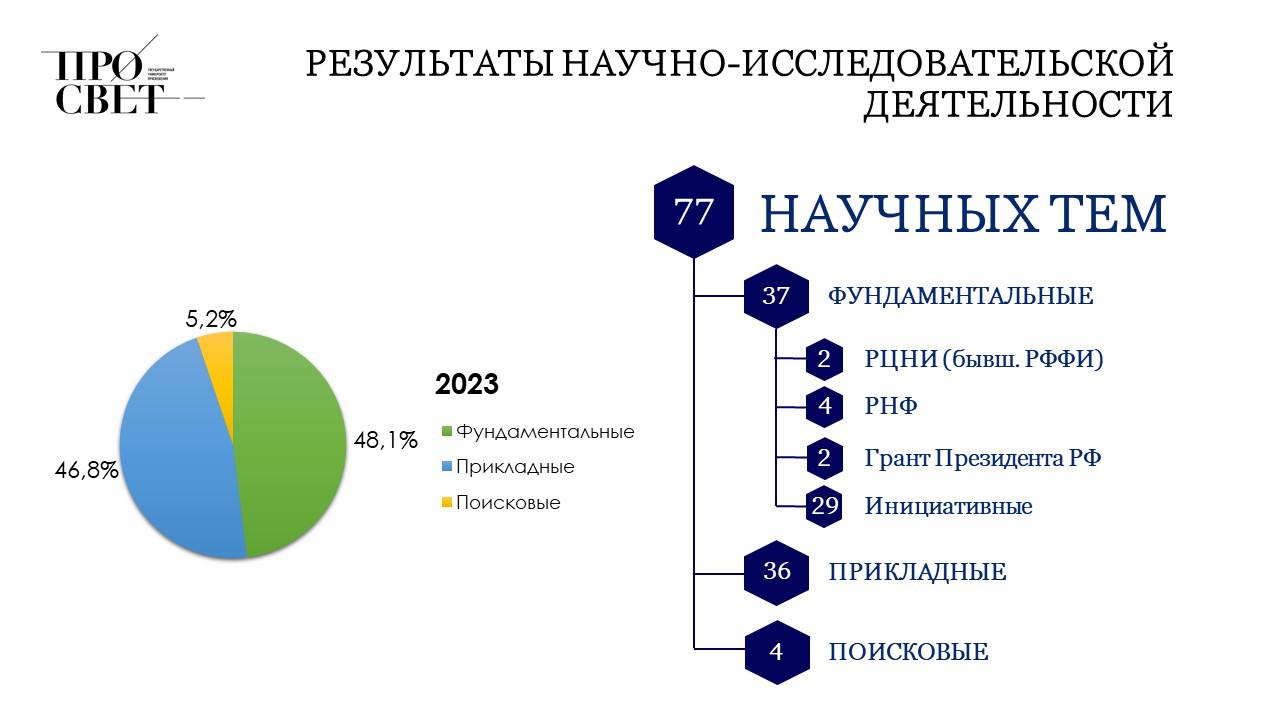 Результаты научно-исследовательской деятельности | Университет просвещения