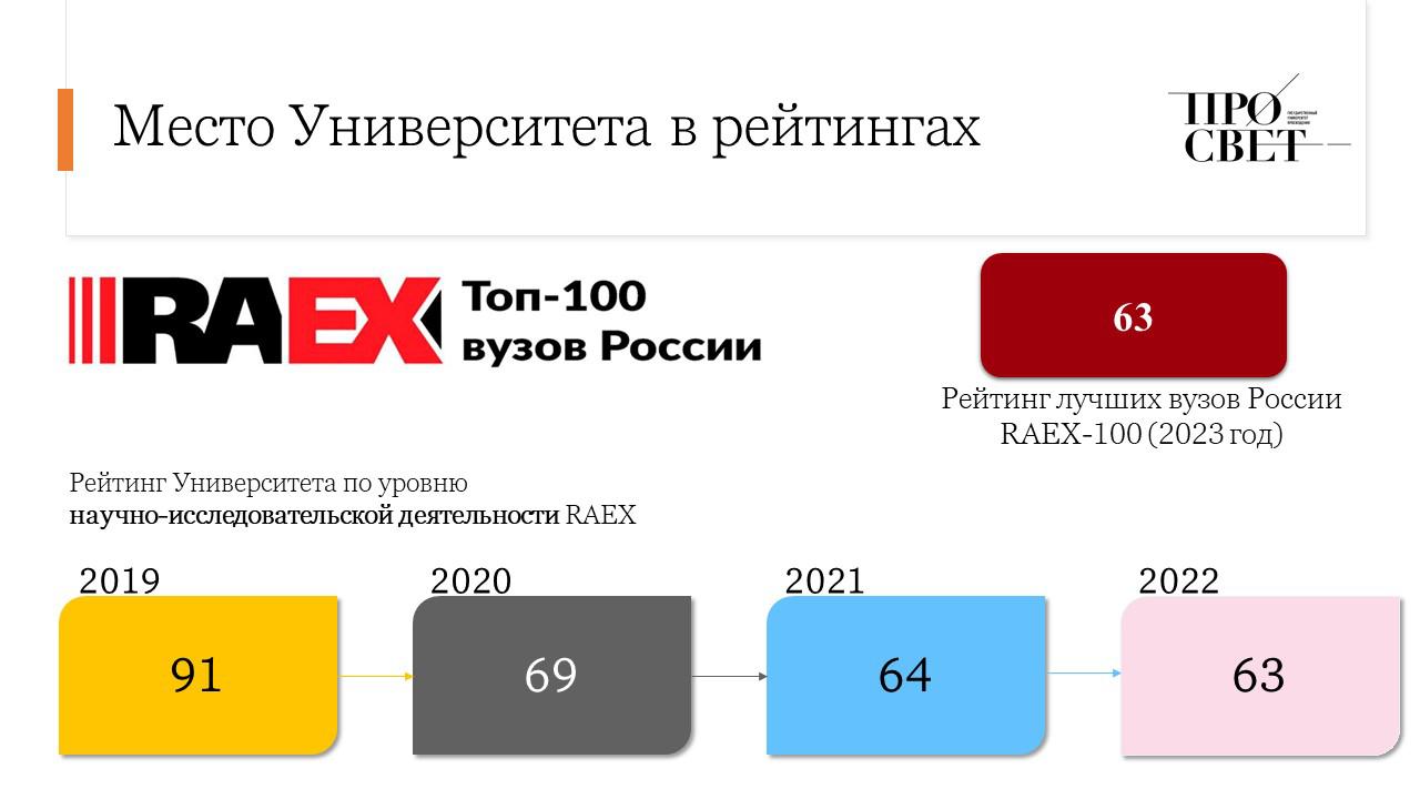 Результаты научно-исследовательской деятельности | Университет просвещения